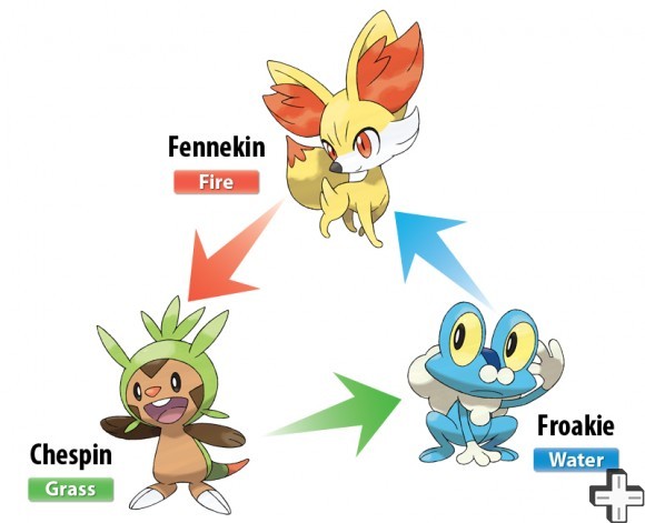 xy_starter_types_en